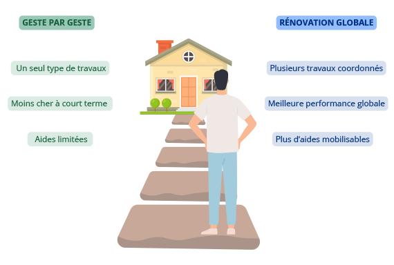 Deux chemins , deux approches
