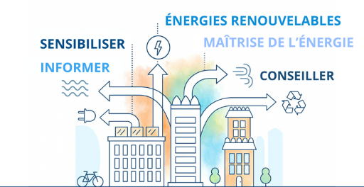 Energies renouvelables